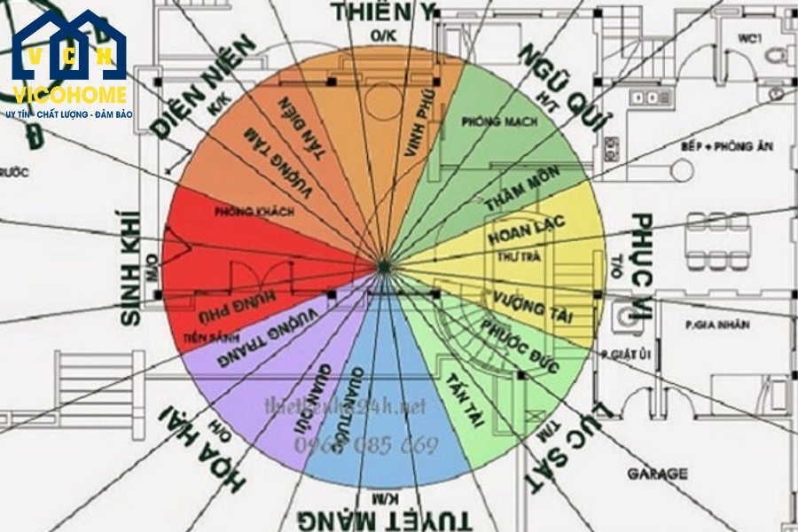 Chọn phong thủy nhà ở theo tuổi cho gia chủ chuẩn xác không thể bỏ qua